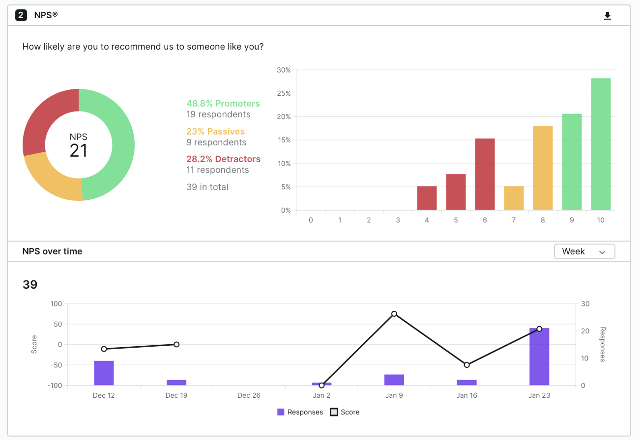 Measure NPS Right 10 Common Mistakes People Make When Measuring NPS